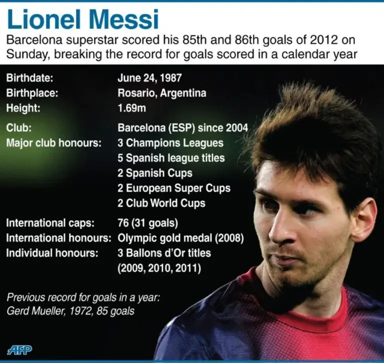 gerd mueller vs lionel messi football records comparison