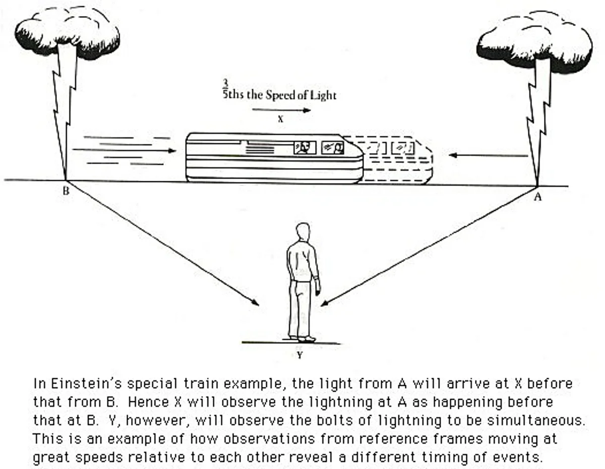 relativity explained using flashlights at home