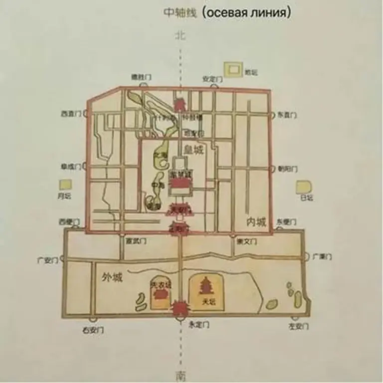 ancient feng shui european parallels architecture harmony