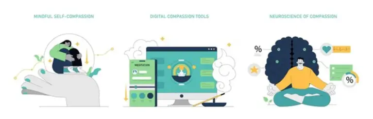 mindfulness meditation neuroscience