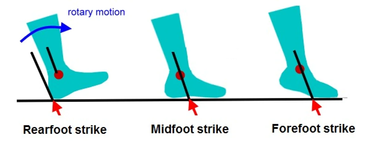 comparison forefoot vs heel running female runner