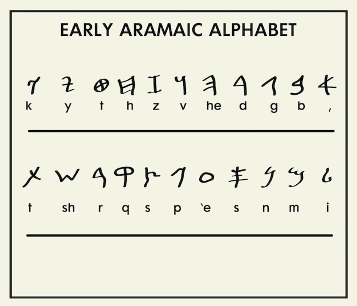ancient Phoenician alphabet inscription